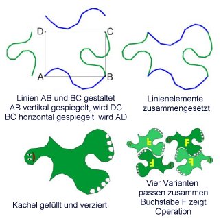 Strom/Gegenstrom-Element Strom/Gegenstrom-Element