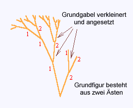 Astfrak Prinzip Astfrak Prinzip