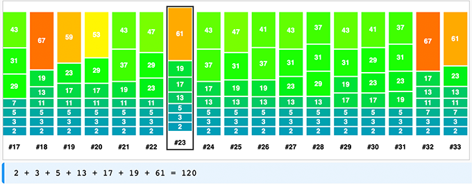 7er-Primzahlensummen live