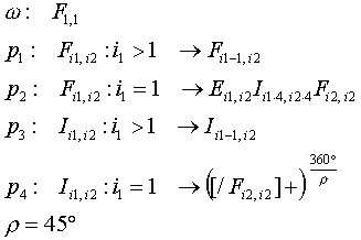 L-System Schachtelhalm