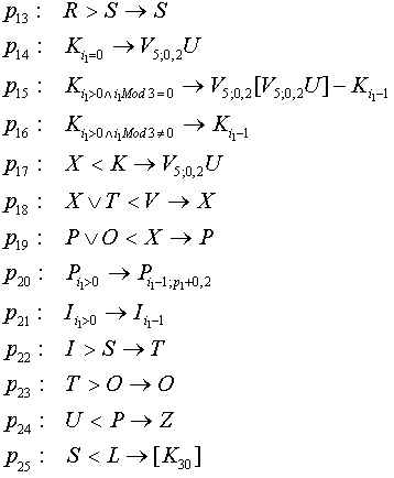 L-System zum Katzenschweif