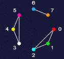 Graph aus EightPoints