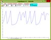 Time diagram chaos region [Sinus]