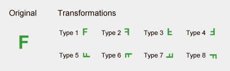 Transformation types